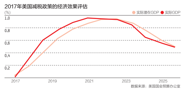 gdp和cpi影响什么_DailyFX 欧元区GDP和CPI数据会产生怎样的影响(3)