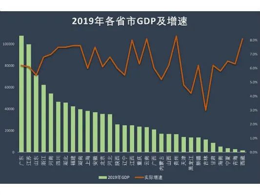 无锡市十四五规划GDP_无锡市地铁总规划图片