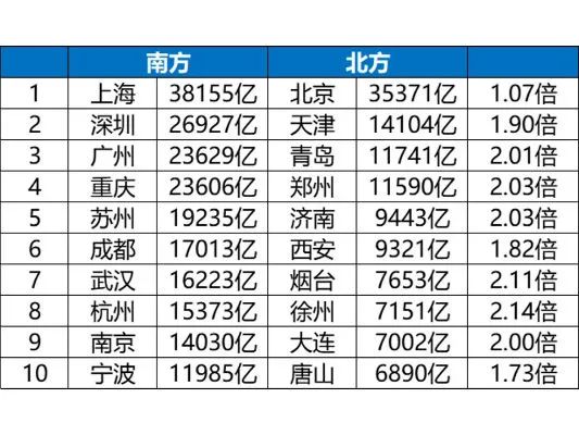 对上海GDP贡献最大的大学_第三产业对gdp贡献图(2)