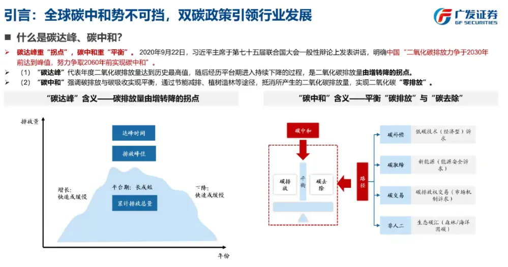 北大经济学院“行业研究前沿”课程 | 郭鹏：碳中和与能源转型